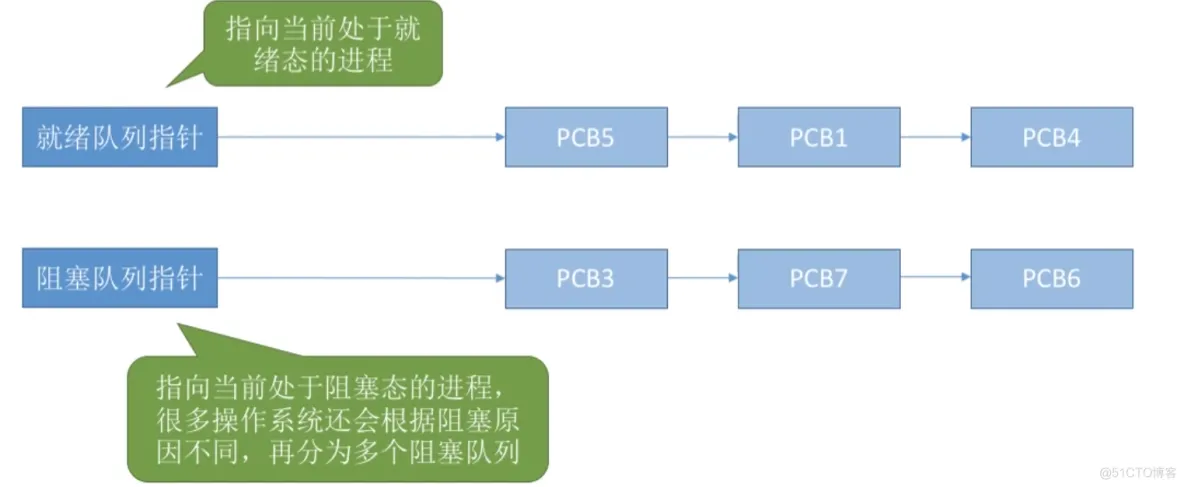 进程基础认知_系统资源_15